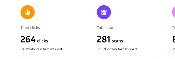 Track, monitor, and manage your giveaways